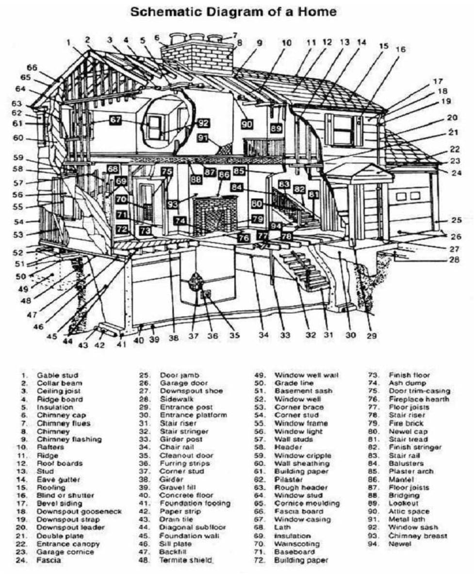 Diagram of a House - TCB Realtor